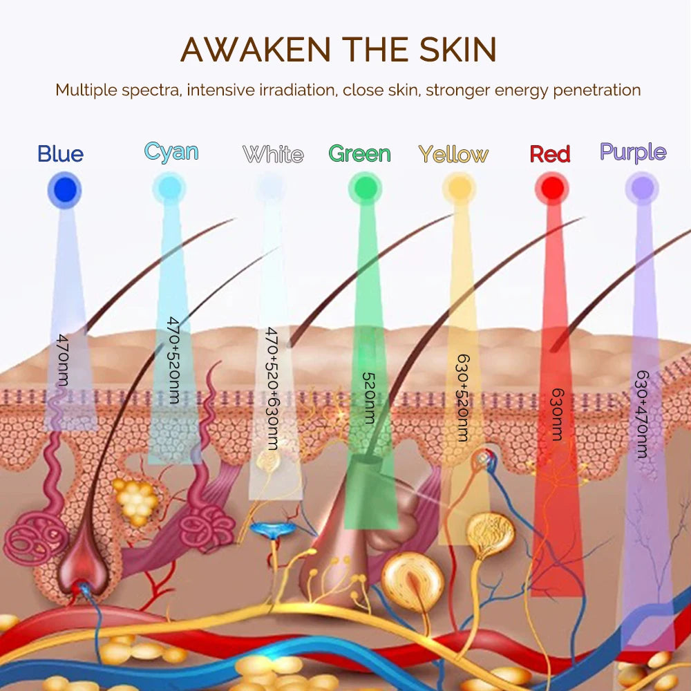 7-Color Wireless LED Mask Photon LED Facial Mask Skin Firming Anti-Aging Rejuvenation Beauty Mask Machine